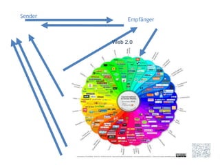 Sender
              Empfänger



         Web 2.0
 