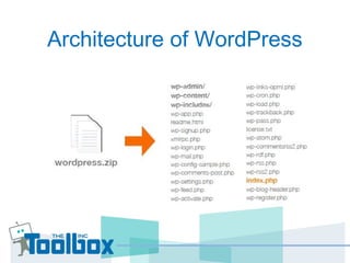 Architecture of WordPress
 