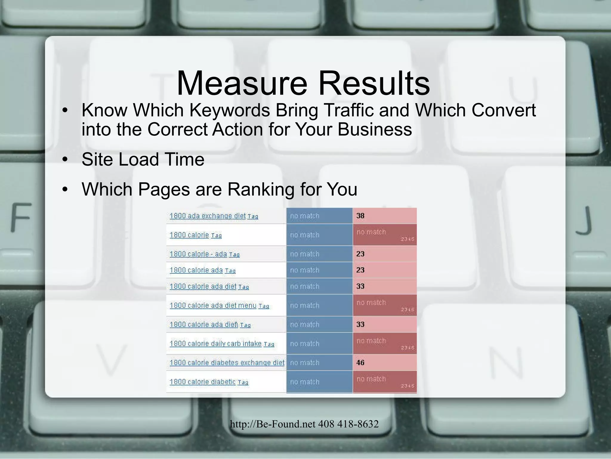 Measure Results Know Which Keywords Bring Traffic and Which Convert into the Correct Action for Your Business Site Load Time Which Pages are Ranking for You 