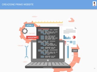 CREAZIONE PRIMO WEBSITE
11
 