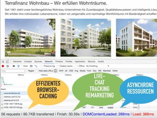 LIVE-
CHAT 
TRACKING
REMARKETING 
ASYNCHRONE
RESSOURCEN
EFFIZIENTES
BROWSER-
CACHING
 