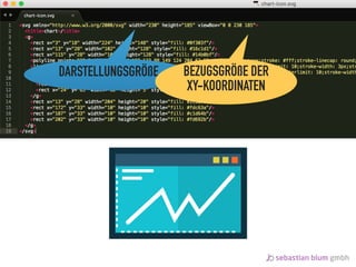 SCALABLE VECTOR GRAPHICS
DARSTELLUNGSGRÖßE BEZUGSGRÖßE DER
XY-KOORDINATEN
 