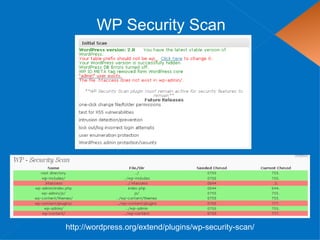 WP Security Scan




http://wordpress.org/extend/plugins/wp-security-scan/
 