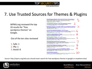 FOR WORDPRESS
7. Use Trusted Sources for Themes & Plugins
WPMU.org reviewed the top
10 results for “free
wordpress themes” on
Google.
Out of the ten sites reviewed
1. Safe: 1
2. Iffy: 1
3. Avoid: 8
Source: http://wpmu.org/why-you-should-never-search-for-free-wordpress-themes-in-google-or-anywhere-else/
 