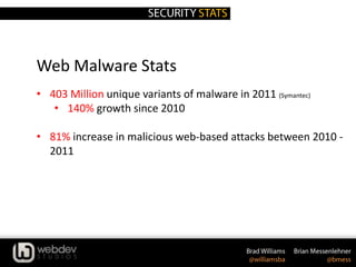 Web Malware Stats
• 403 Million unique variants of malware in 2011 (Symantec)
• 140% growth since 2010
• 81% increase in malicious web-based attacks between 2010 -
2011
 
