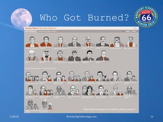 Who Got Burned?
1/18/18	
   BlueSkyDigitalStrategy.com	
   13	
  
h?ps://panamapapers.icij.org/the_power_players/	
  
 