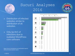 Sucuri Analyses
2016
Ø  Distribution of infected
websites similar to
distribution of all
websites.
Ø  Only 55-61% of
inf...