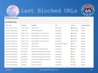Last Blocked URLs
1/19/18	
   BlueSkyDigitalStrategy.com	
   40	
  
 