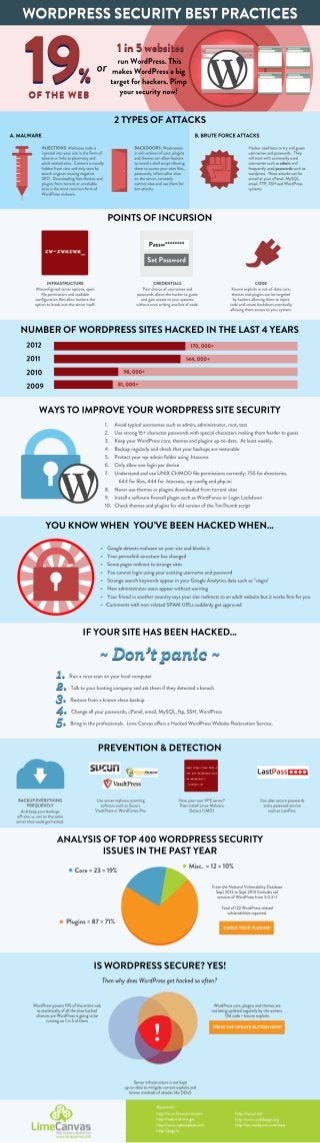 WordPress Security Best Practices Infographic