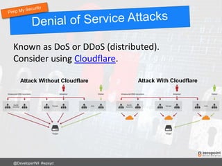 Known as DoS or DDoS (distributed).
Consider using Cloudflare.
@DeveloperWil #wpsyd
Attack Without Cloudflare Attack With Cloudflare
 