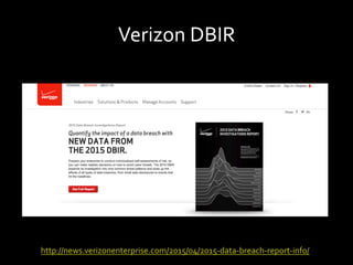 Verizon	DBIR	
http://news.verizonenterprise.com/2015/04/2015-data-breach-report-info/	
 
