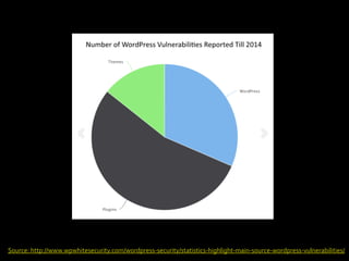 Source:	http://www.wpwhitesecurity.com/wordpress-security/statistics-highlight-main-source-wordpress-vulnerabilities/	
 