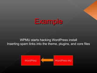 ExampleExample
WordPress WordPress MU
WPMU starts hacking WordPress install
Inserting spam links into the theme, plugins, and core files
 