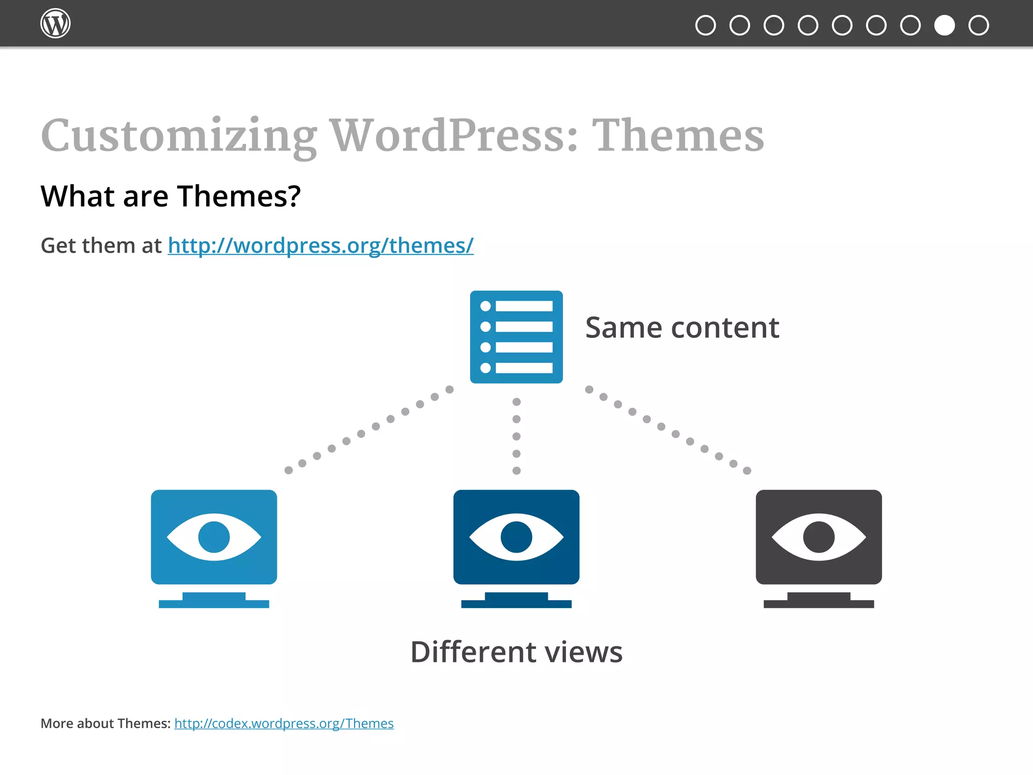 
Customizing WordPress: Themes
What are Themes?
Get them at http://wordpress.org/themes/
Same content
Different views
More about Themes: http://codex.wordpress.org/Themes
 