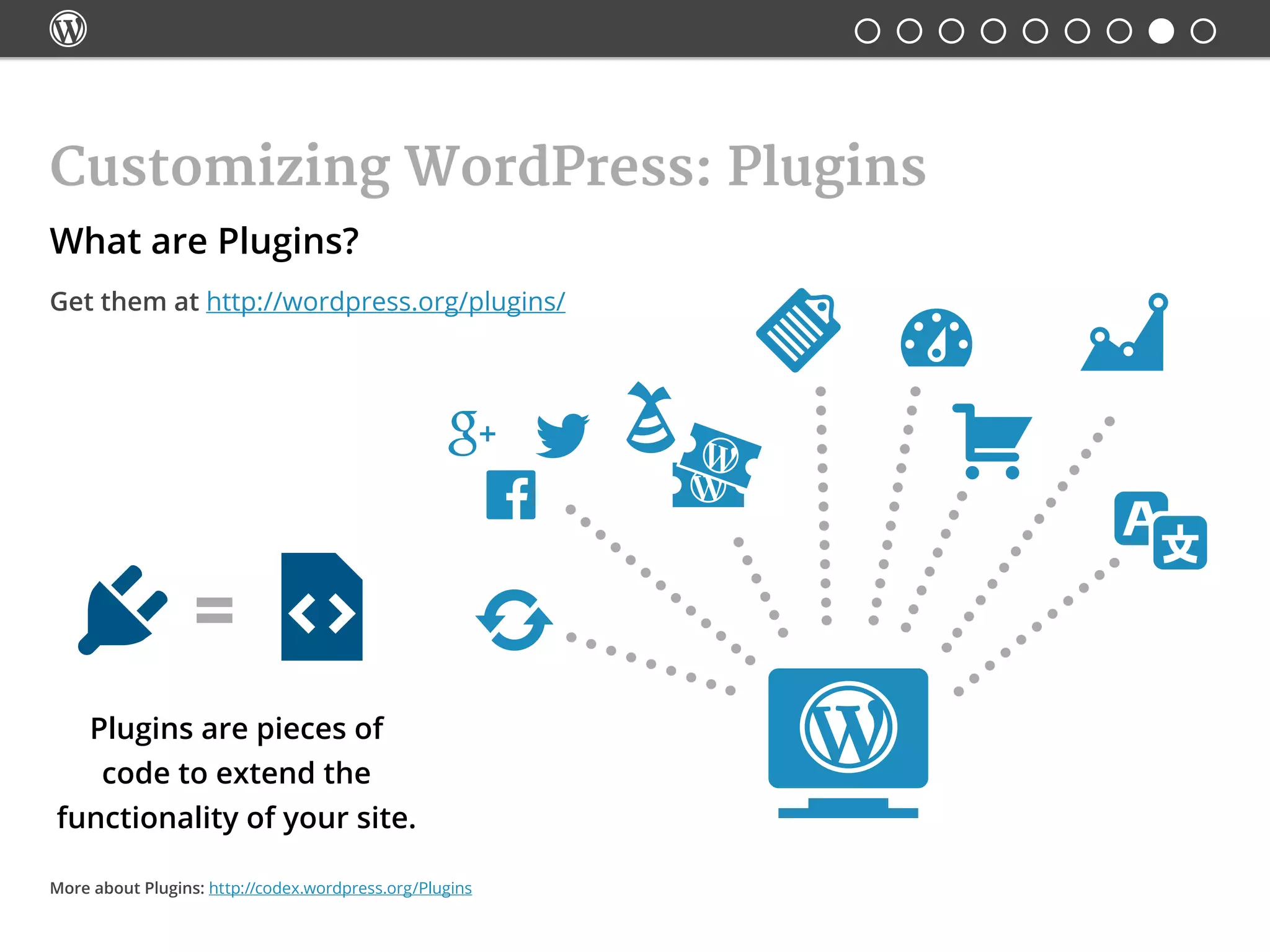 
Customizing WordPress: Plugins
Plugins are pieces of
code to extend the
functionality of your site.
More about Plugins: http://codex.wordpress.org/Plugins
What are Plugins?
Get them at http://wordpress.org/plugins/
 