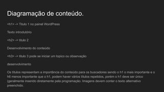 Diagramação de conteúdo.
<h1> -> Titulo 1 no painel WordPress
Texto introdutório
<h2> -> titulo 2
Desenvolvimento do conteúdo
<h3> -> titulo 3 pode se iniciar um topico ou observação
desenvolvimento
Os títulos representam a importância do conteúdo para os buscadores sendo o h1 o mais importante e o
h6 menos importante que o h1, podem haver vários títulos repetidos, porém o h1 deve ser único
(geralmente inserido diretamente pela programação. Imagens devem conter o texto alternativo
preenchido.
 