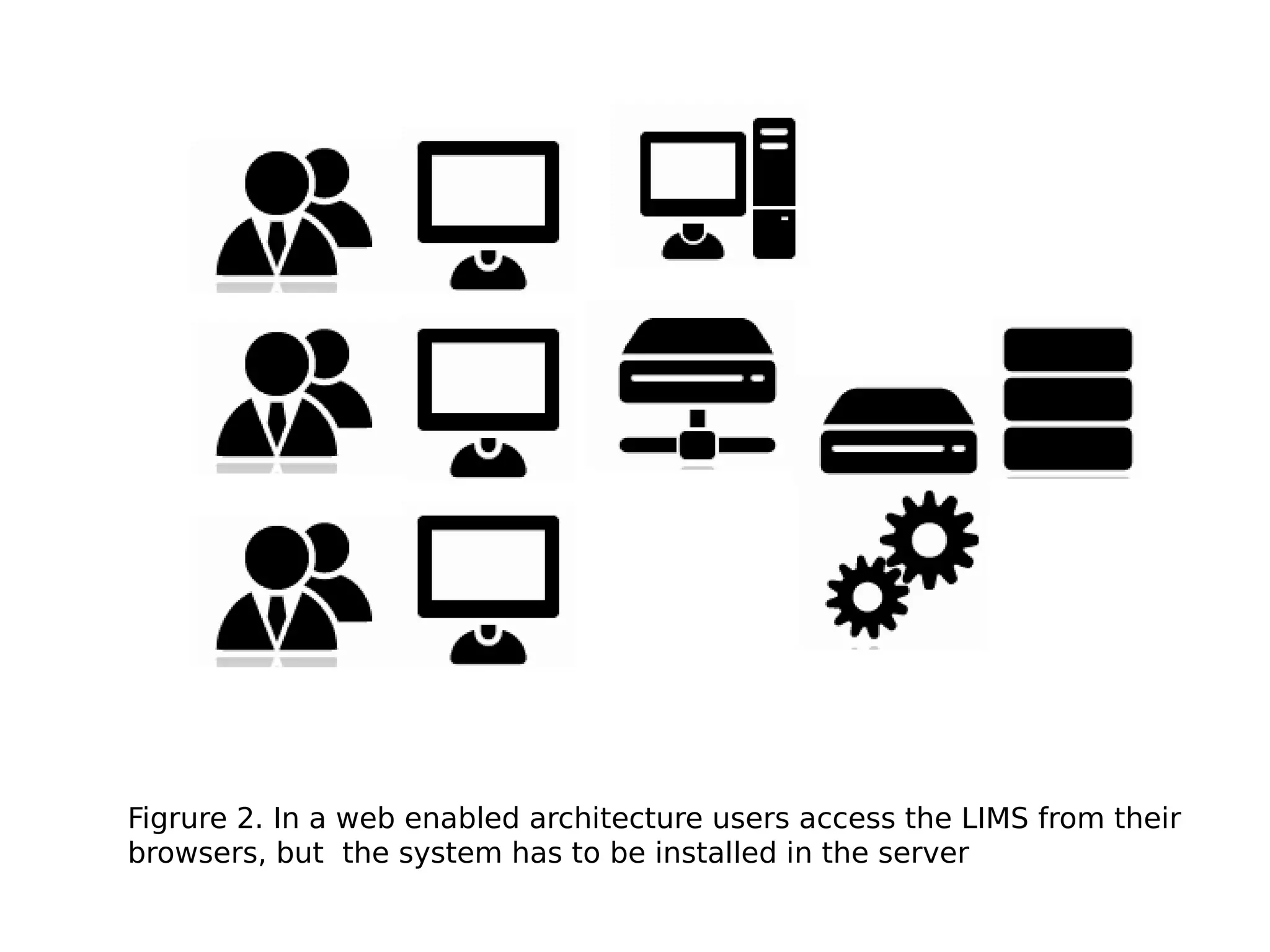 Figrure 2. In a web enabled architecture users access the LIMS from their
browsers, but the system has to be installed in the server