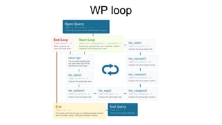 WP loop
 