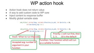 WP action hook
● Action hook does not return value
● A way to add custom code to WP core
● Inject content to response buffer
● Modify global variable state
 