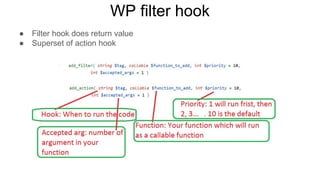 WP filter hook
● Filter hook does return value
● Superset of action hook
 