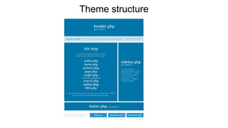 Theme structure
 