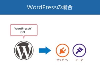 WordPressのコードを利用している
テーマやプラグインのPHPファイルもGPL
 