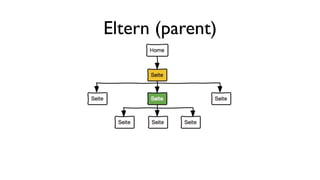 Eltern (parent)
 