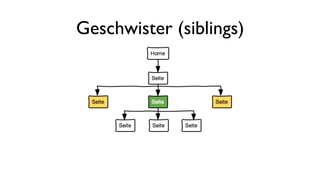 Geschwister (siblings)
 