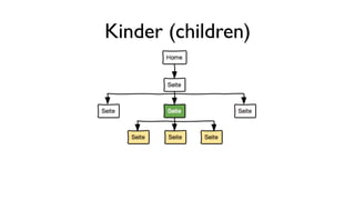 Kinder (children)
 