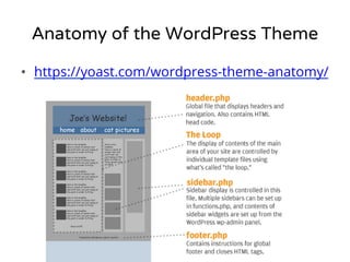 Anatomy of the WordPress Theme 
• https://yoast.com/wordpress-theme-anatomy/ 
 