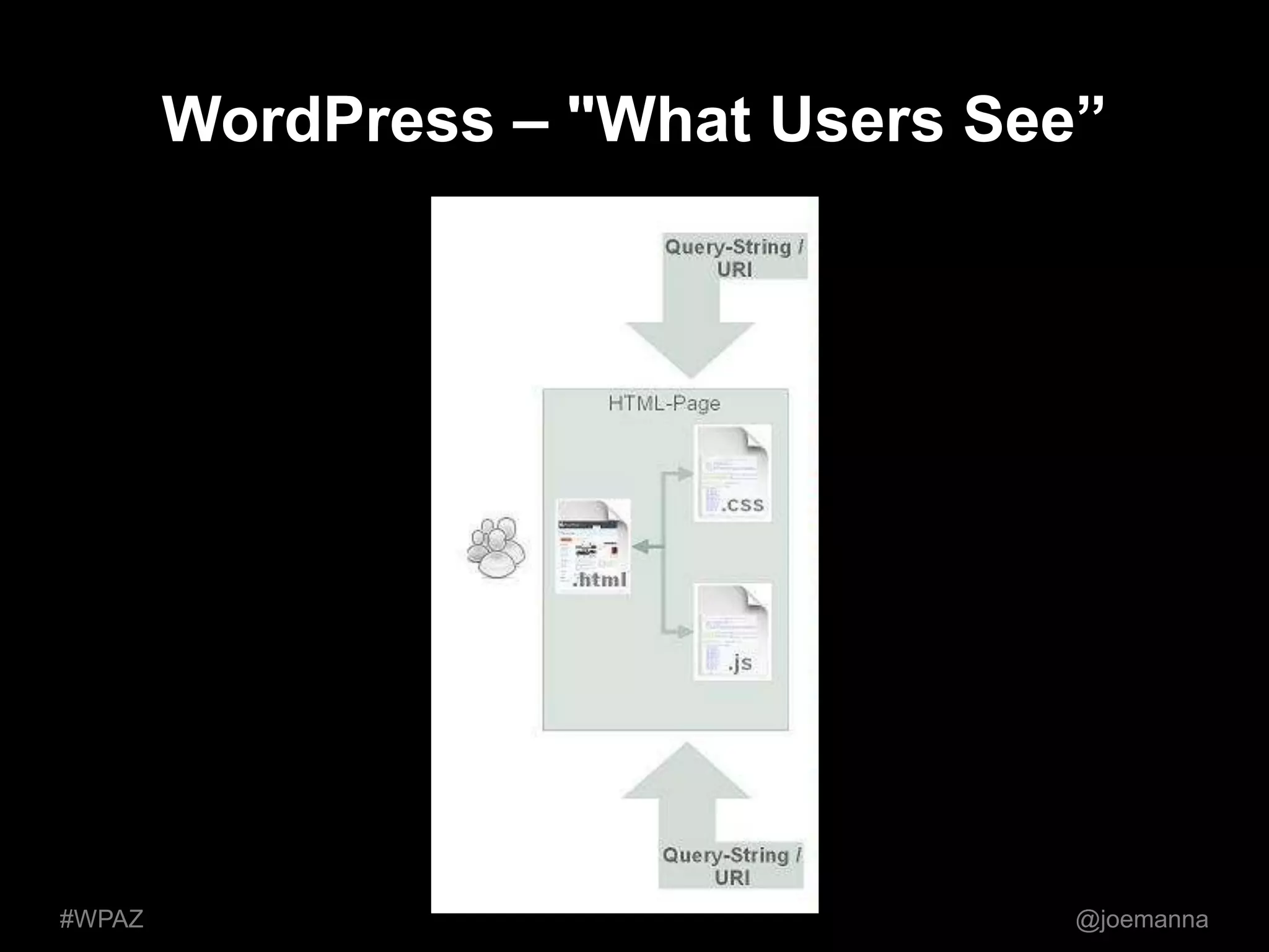 WordPress – "What Users See” 
#WPAZ @joemanna 
 