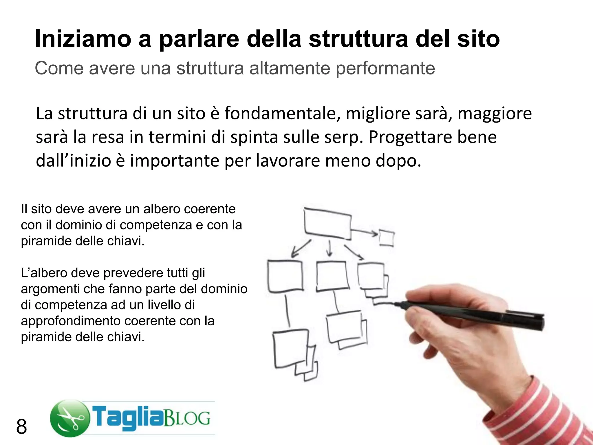 Iniziamo a parlare della struttura del sito
    Come avere una struttura altamente performante

    La struttura di un sito è fondamentale, migliore sarà, maggiore
    sarà la resa in termini di spinta sulle serp. Progettare bene
    dall’inizio è importante per lavorare meno dopo.

Il sito deve avere un albero coerente
con il dominio di competenza e con la
piramide delle chiavi.

L’albero deve prevedere tutti gli
argomenti che fanno parte del dominio
di competenza ad un livello di
approfondimento coerente con la
piramide delle chiavi.




8
 