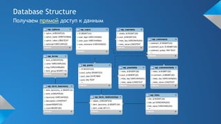 Database Structure
Получаем прямой доступ к данным
 