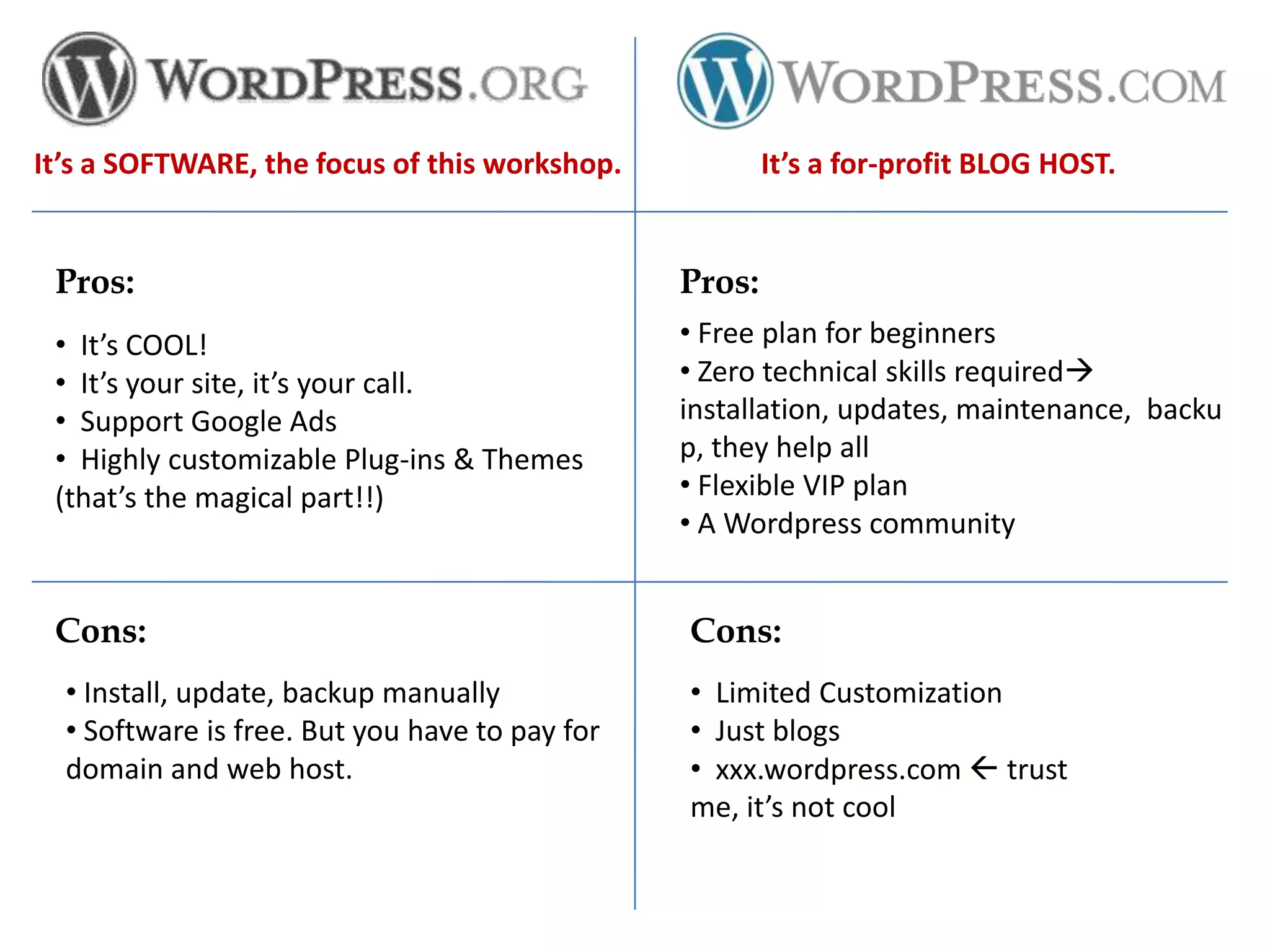It’s a SOFTWARE, the focus of this workshop.            It’s a for-profit BLOG HOST.


 Pros:                                          Pros:
 • It’s COOL!                                   • Free plan for beginners
 • It’s your site, it’s your call.              • Zero technical skills required
 • Support Google Ads                           installation, updates, maintenance, backu
 • Highly customizable Plug-ins & Themes        p, they help all
 (that’s the magical part!!)                    • Flexible VIP plan
                                                • A Wordpress community


 Cons:                                          Cons:
  • Install, update, backup manually            • Limited Customization
  • Software is free. But you have to pay for   • Just blogs
  domain and web host.                          • xxx.wordpress.com  trust
                                                me, it’s not cool
 