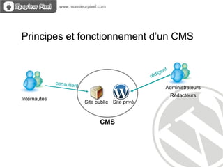 Principes et fonctionnement d’un CMS


                                                            nt
                                                     éd ige
                                                    r
              consulten
                       t                                     Administrateurs
                                                                 Rédacteurs
Internautes
                           Site public Site privé



                                 CMS
 