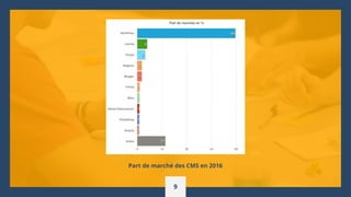 Part de marché des CMS en 2016
9
 