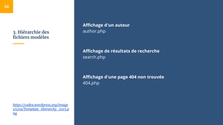 3. Hiérarchie des
fichiers modèles
Affichage d'un auteur
author.php
Affichage de résultats de recherche
search.php
Afficha...