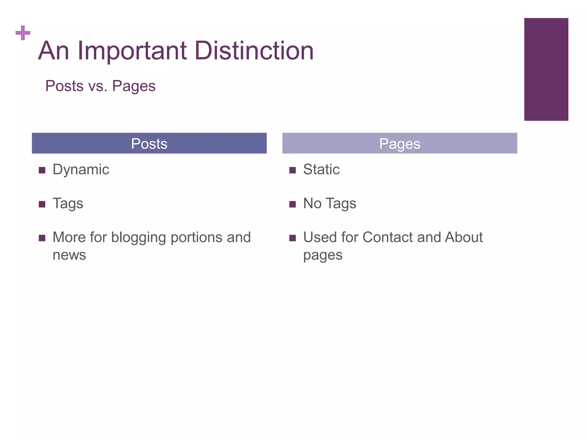 +
    An Important Distinction
    Posts vs. Pages


                   Posts                               Pages
       Dynamic                             Static

       Tags                                No Tags

       More for blogging portions and      Used for Contact and About
        news                                 pages
 