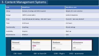 3. Content Management Systems
 