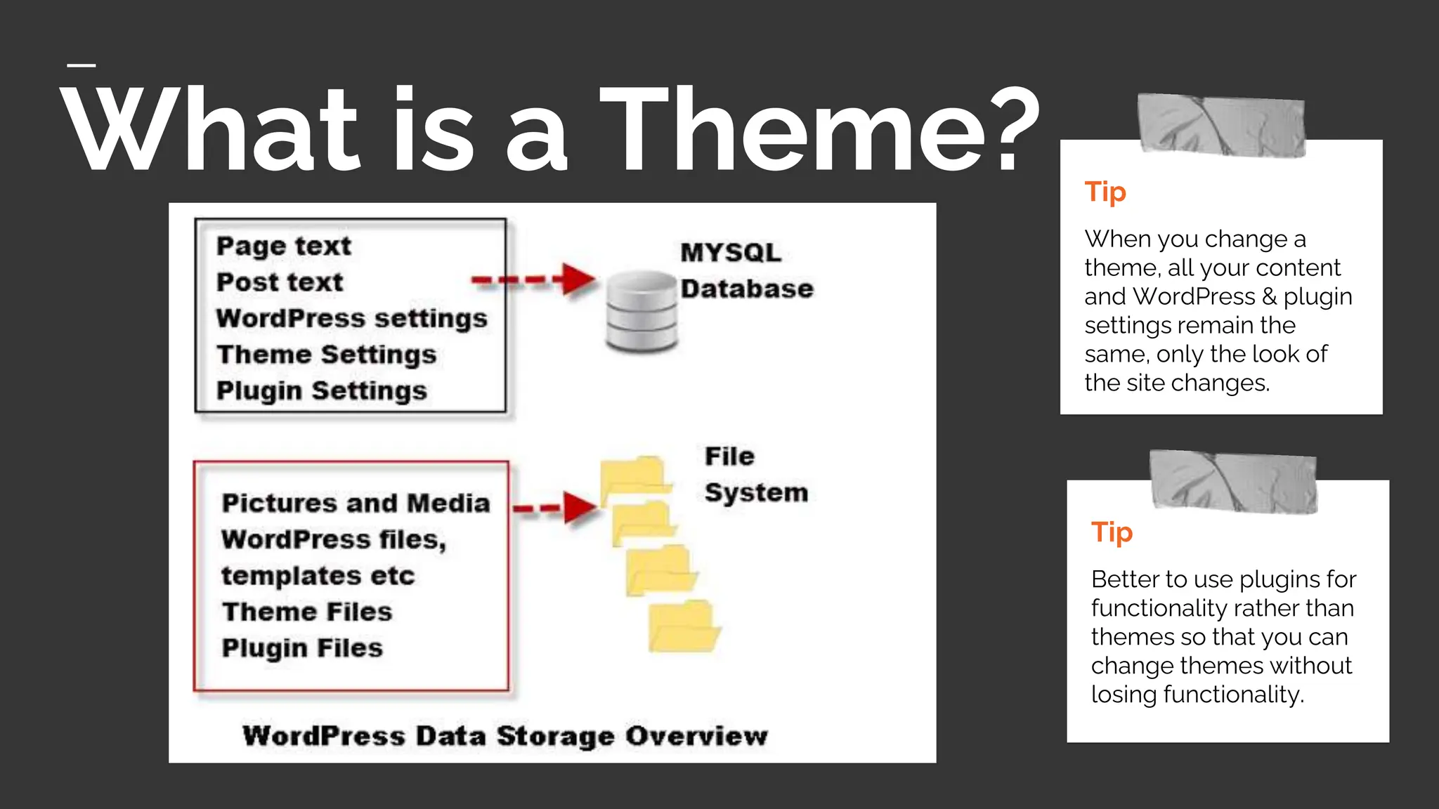 What is a Theme?
Tip
Better to use plugins for
functionality rather than
themes so that you can
change themes without
losing functionality.
Tip
When you change a
theme, all your content
and WordPress & plugin
settings remain the
same, only the look of
the site changes.
 