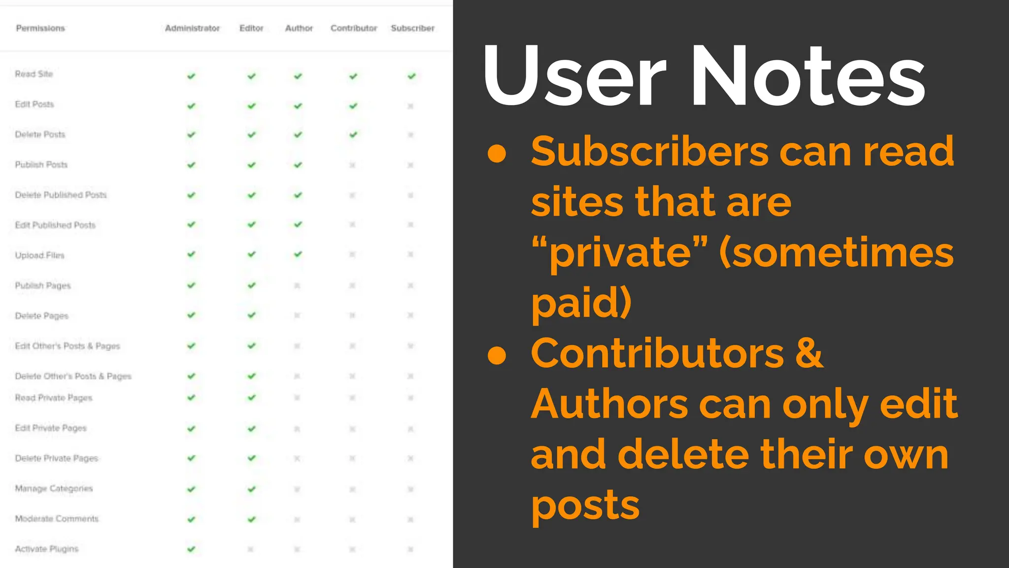 User Notes
● Subscribers can read
sites that are
“private” (sometimes
paid)
● Contributors &
Authors can only edit
and delete their own
posts
 
