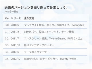 過去のバージョンを振り返ってみましょう。
3.0からの歴史
Ver リリース 主な変更
3.0 2010/6 マルチサイト機能、カスタム投稿タイプ、TwentyTen
3.1 2011/2 adminバー、投稿フォーマット、テーマ検索
3.2 2011/7 フルスクリーン編集、TwentyEleven、PHP5.2.4以上
3.3 2011/12 新メディアアップローダー
3.4 2012/6 テーマカスタマイザー
3.5 2012/12 RETINA対応、カラーピッカー、TwentyTwelve
 