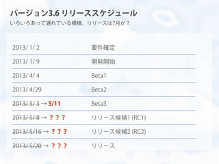 バージョン3.6 リリーススケジュール
2013/ 1/ 2 要件確定
2013/ 1/ 9 開発開始
2013/ 4/ 4 Beta1
2013/ 4/29 Beta2
2013/ 5/ 3 → 5/11 Beta3
2013/ 5/ 8 → ？？？ リリース候補1 (RC1)
2013/ 5/16 → ？？？ リリース候補2 (RC2)
2013/ 5/20 → ？？？ リリース
いろいろあって遅れている模様。リリースは7月か？
 