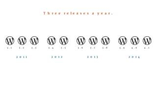 Three releases a year. 
3.1 3.2 3.3 
2011 
3.4 3.5 
2012 
3.6 3.7 3.8 
2013 
3.9 4.0 4.1 
2014 
 