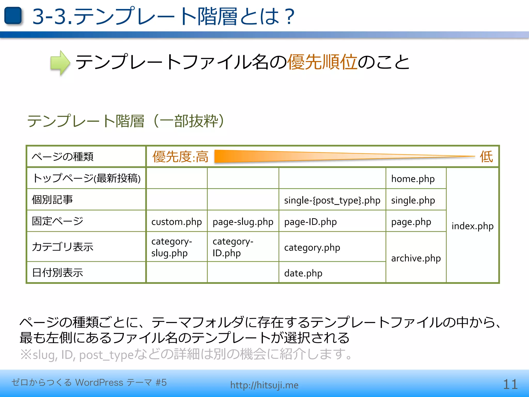 3-‐‑‒3.テンプレート階層とは？

          テンプレートファイル名の優先順位のこと


  テンプレート階層（⼀一部抜粋）

   ページの種類            優先度度:⾼高                                                                        低
   トップページ(最新投稿)                                                                 home.php

   個別記事                                              single-­‐{post_type}.php   single.php

   固定ページ             custom.php    page-­‐slug.php   page-­‐ID.php              page.php      index.php
                     category-­‐   category-­‐
   カテゴリ表⽰示                                           category.php
                     slug.php      ID.php                                       archive.php
   ⽇日付別表⽰示                                           date.php



 ページの種類ごとに、テーマフォルダに存在するテンプレートファイルの中から、	
  
 最も左側にあるファイル名のテンプレートが選択される	
  
 ※slug,	
  ID,	
  post_typeなどの詳細は別の機会に紹介します。	
  

ゼロからつくる WordPress テーマ #5               http://hitsuji.me                                                  11
 
