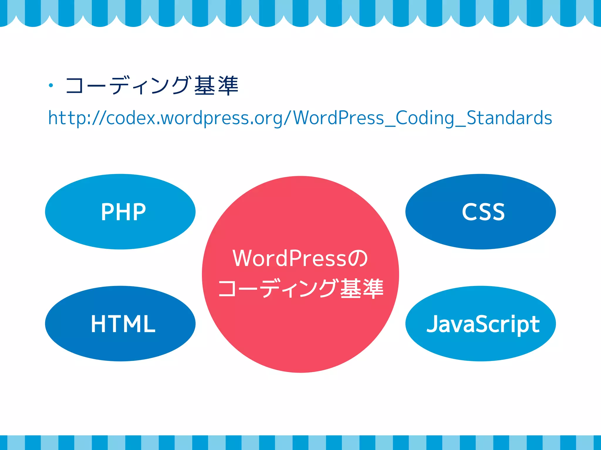 ・コーディング基準 
http://codex.wordpress.org/WordPress_Coding_Standards 
CSS 
JavaScript 
PHP 
HTML 
WordPressの 
コーディング基準 
 