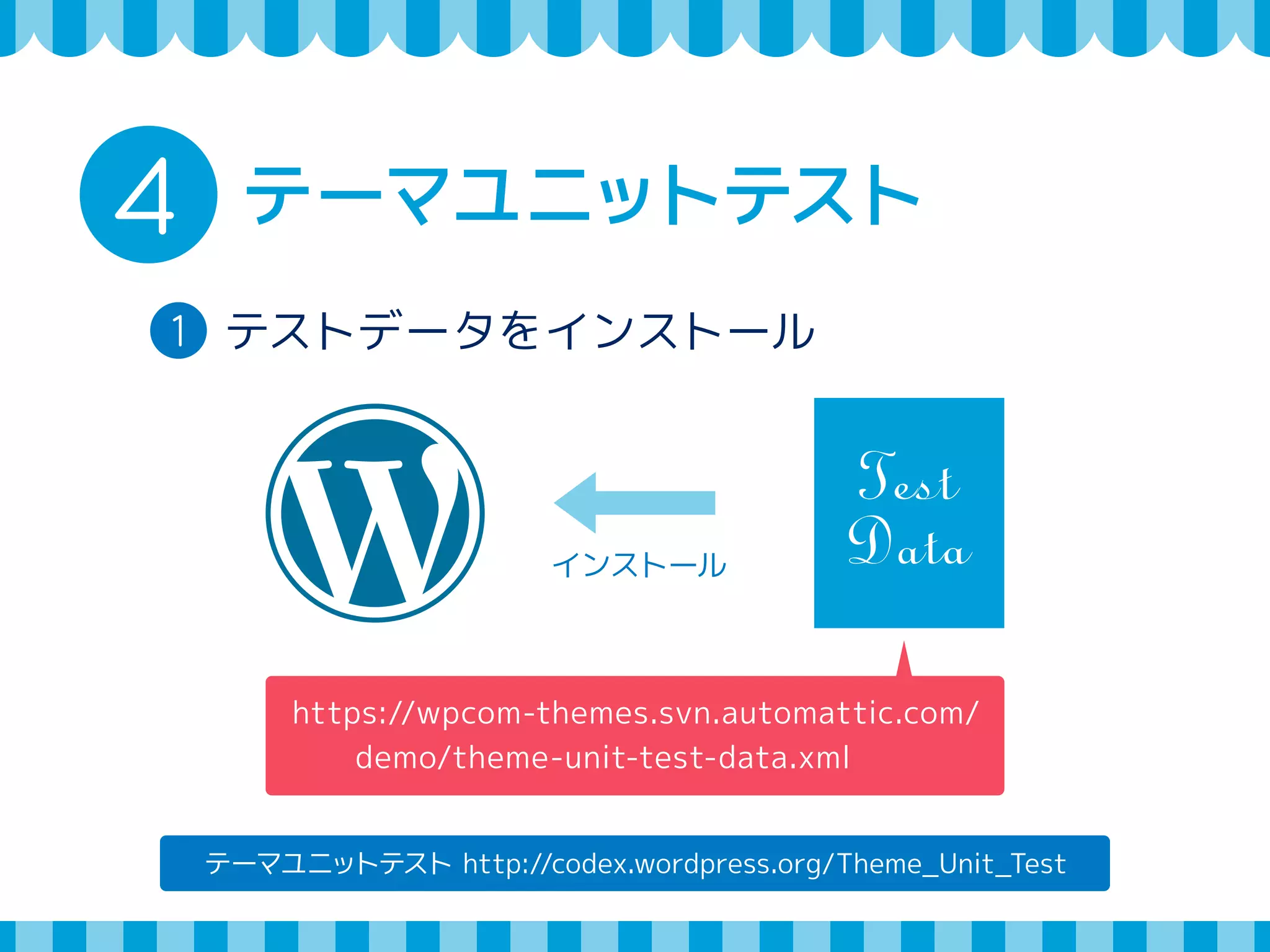 申請する前の準備 
1 
2 
テーマの作成 
ガイドライン 
国際化（英語） 
テーマユニットテスト 
デバッグモード 
構文チェック 
Theme-Check 
3 
4 
5 
6 
7 
 