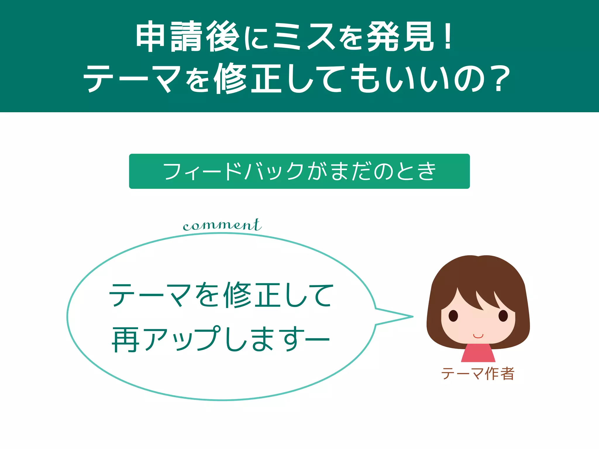 このチケットで 
修正や質問などを 
やりとりします 
3 チケットの割当 
 