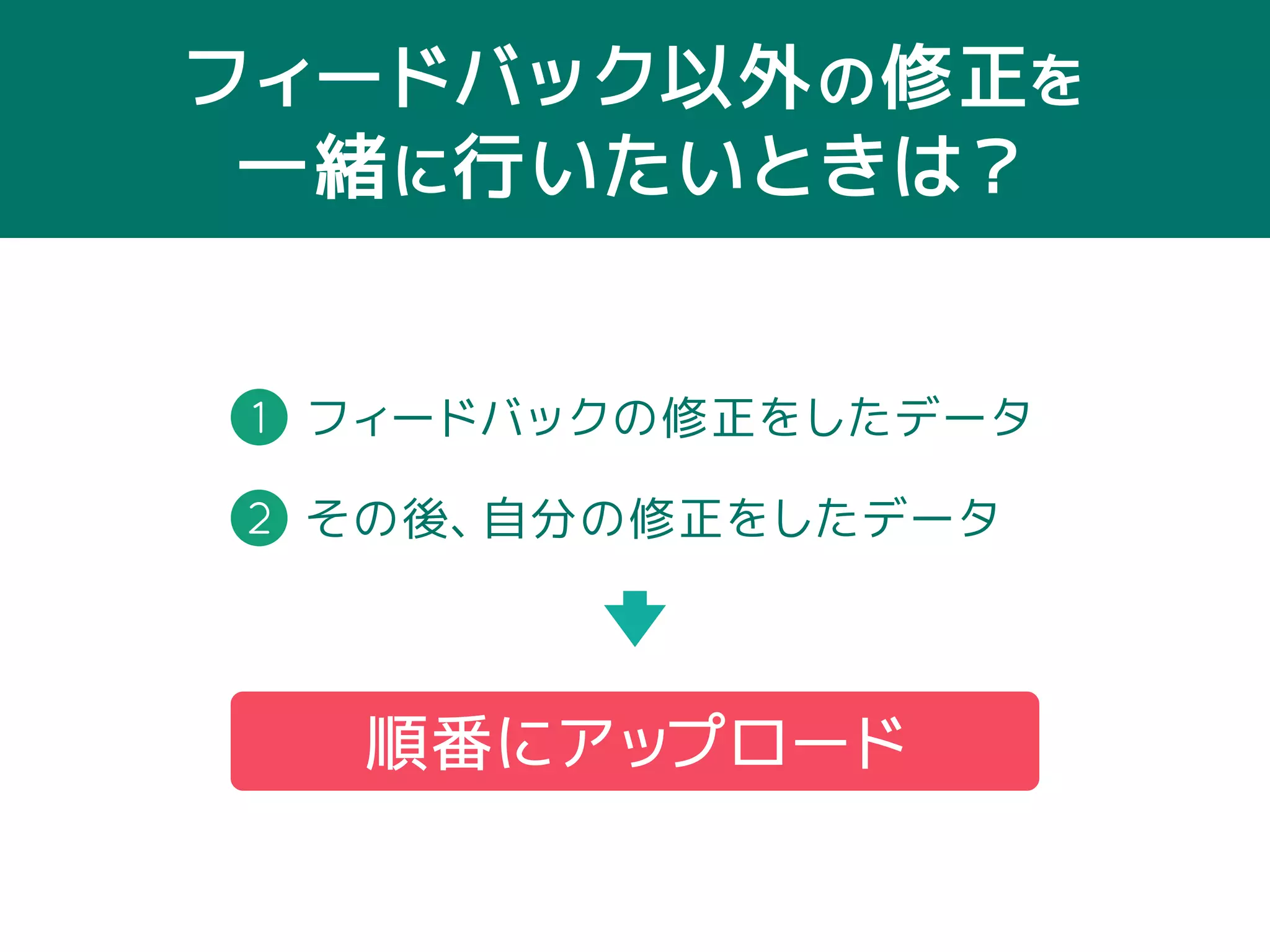 担当のレビュアーがつくまで 
数日〜数週間かかるので 
のんびり待ちます 
レビュー待ちのテーマ https://themes.trac.wordpress.org/query?status=new 
 