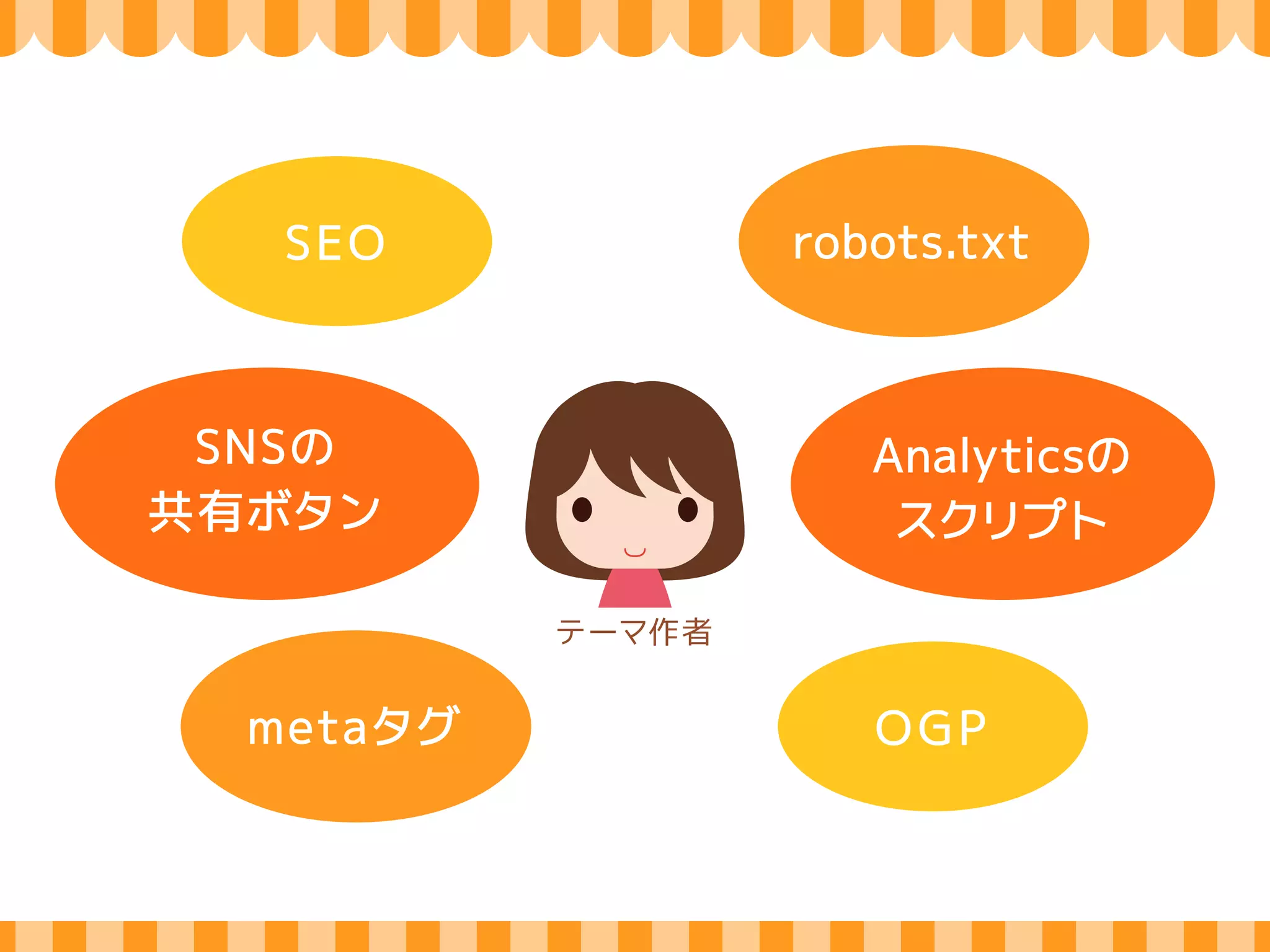 セキュリティ 
クレジット 
P l u g i n 
Te r r i t o r y 
オプション 
サニタイズ 
エスケープ 
バリデーション 
A P I 
O p t- i n 
リセットボタン 
P r e f i x 
o v e r f l o w 
w o r d 
w r a p 
H a r d 
c o d i n g 
スタイリング 
ライセンス 
 